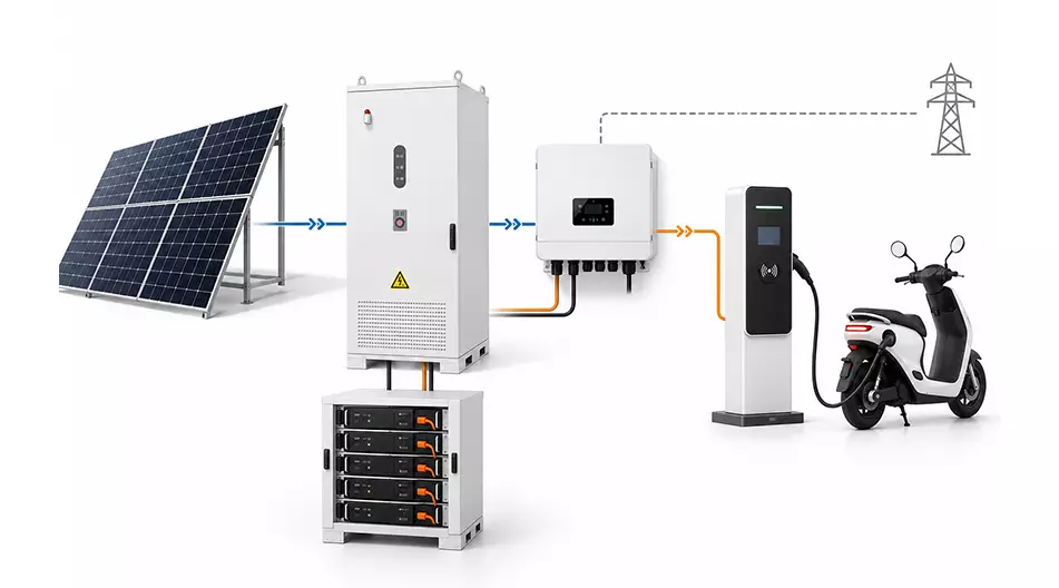 Solución integral de energía solar, almacenamiento y recarga de MIZAUBER